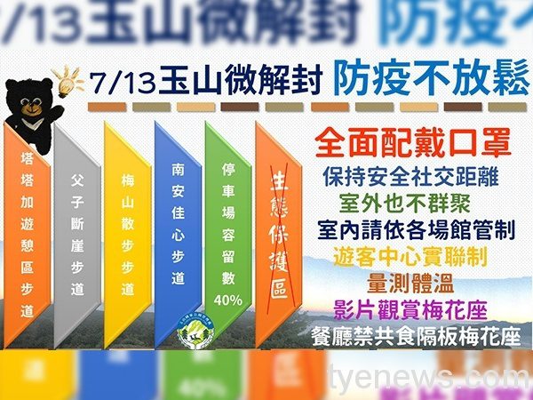 7/13起玉山開放部分景點 玉管處呼籲配合管制措施 0 玉山微解封示意圖卡