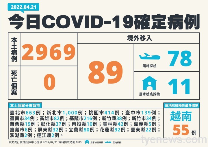 01-0421新增個案多例含境外國家、居住縣市_01 01 0421新增個案多例含境外國家、居住縣市 01