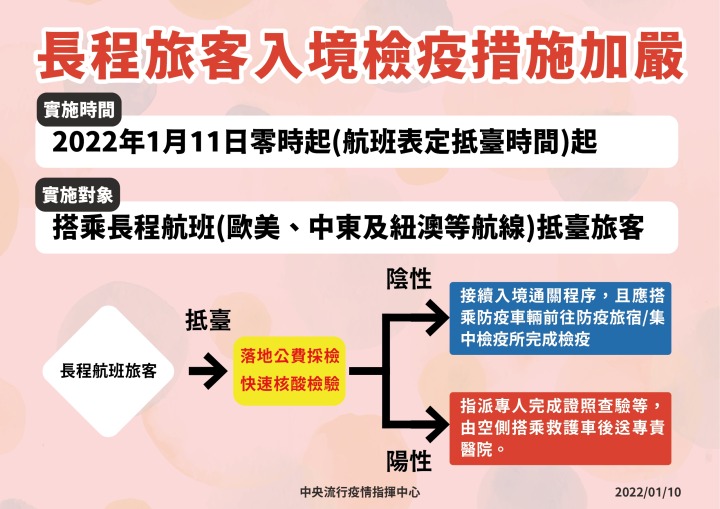 0110-檢疫措施_工作區域-1 0110 檢疫措施 工作區域 1