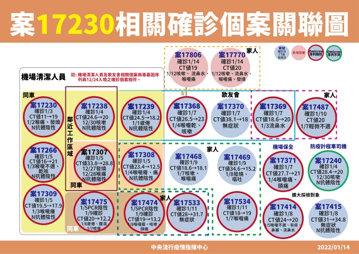 0114-17230機場清潔工關聯圖_工作區域-1 0114 17230機場清潔工關聯圖 工作區域 1