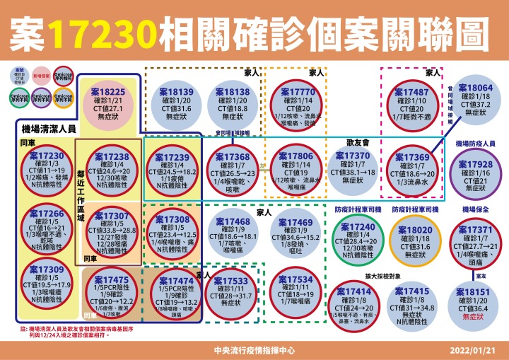 0121-17230機場清潔工關聯圖_工作區域-1 0121 17230機場清潔工關聯圖 工作區域 1