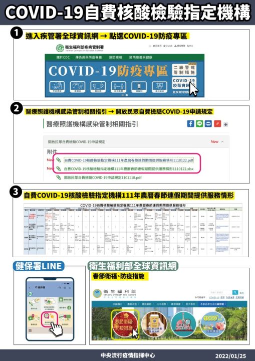 0125COVID-19自費核酸檢驗指定機構-01 0125COVID 19自費核酸檢驗指定機構 01 scaled 1