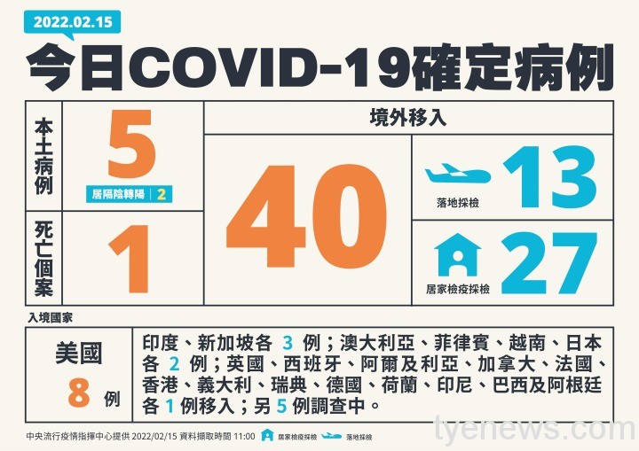 0215新增個案多例 0215新增個案多例