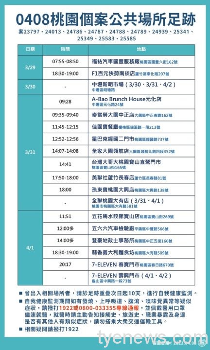 0408_新增確診個案_綠1 0408 新增確診個案 綠1 scaled 1