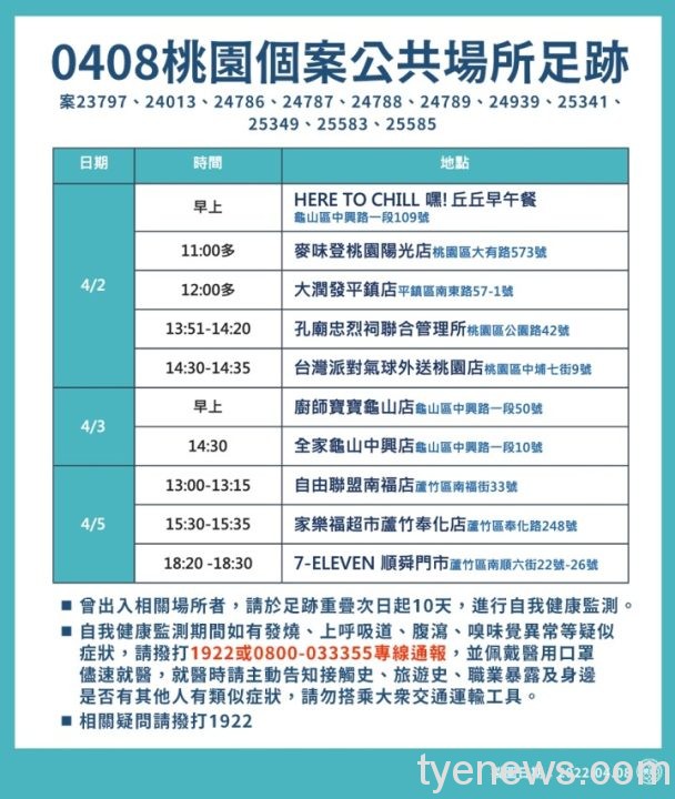 0408_新增確診個案_綠2 0408 新增確診個案 綠2 scaled 1