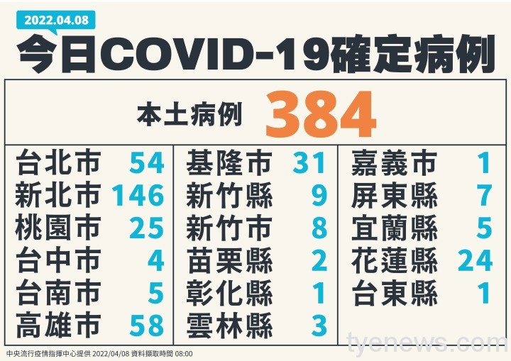 0408新增個案多例含境外國家、居住縣市_02 0408新增個案多例含境外國家、居住縣市 02