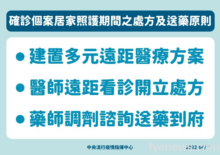 0411-確診個案居家照護期間之處方及送藥原則 0411 確診個案居家照護期間之處方及送藥原則