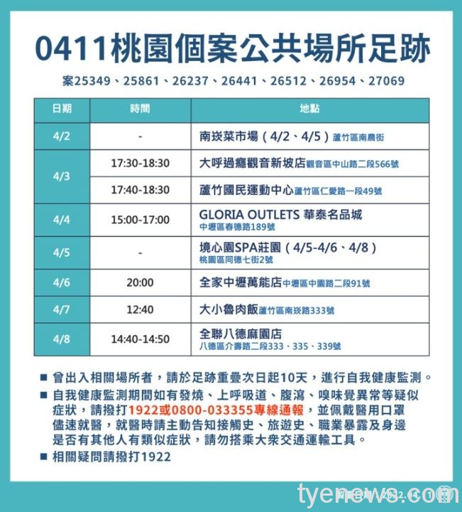 0411_新增確診個案_綠b2 0411 新增確診個案 綠b2 scaled 1