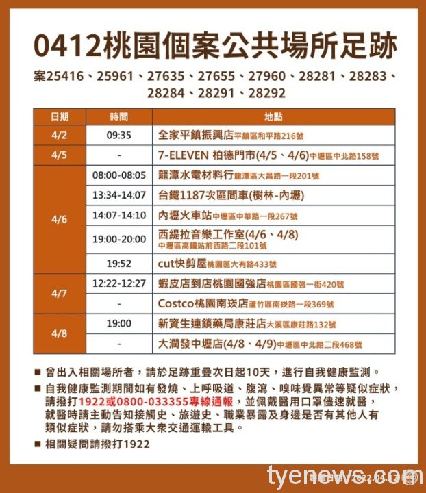0412_新增確診個案_橘a 0412 新增確診個案 橘a scaled 1