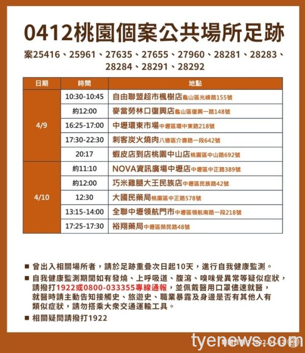 0412_新增確診個案_橘b 0412 新增確診個案 橘b scaled 1