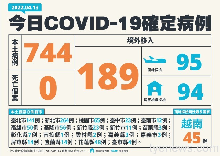 0413新增個案多例含境外國家、居住縣市_01_01 0413新增個案多例含境外國家、居住縣市 01 01