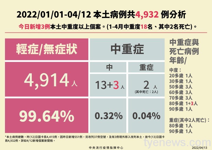 0413本土、境外病例分析 0413本土、境外病例分析