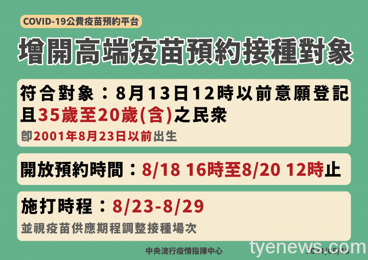 指揮中心:增開高端疫苗35至20歲預約接種 8/23起同步施打 0818 高端新增可預約接種對象 工作區域 1