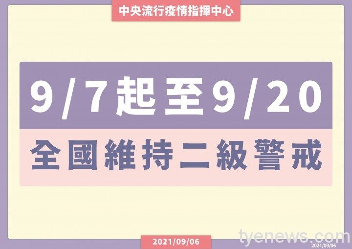 指揮中心:9/7至9/20日全國維持二級警戒 0906 10 維持疫情警戒標準為第二級