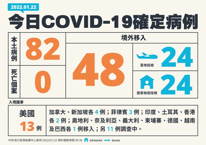 1-0122新增個案 1 0122新增個案