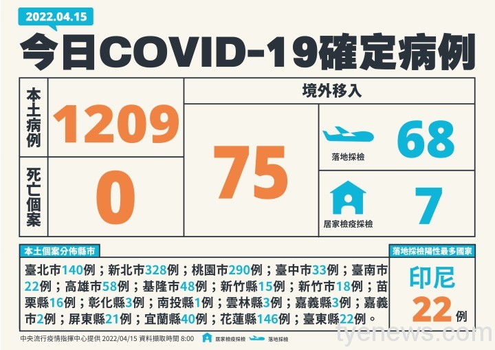 1-0415新增個案多例含境外國家、居住縣市_01 1 0415新增個案多例含境外國家、居住縣市 01