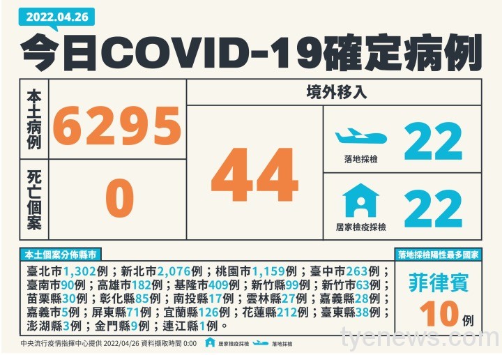 1-0426新增個案多例含境外國家、居住縣市 1 0426新增個案多例含境外國家、居住縣市