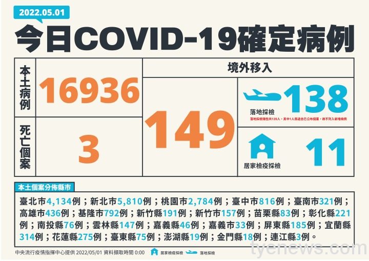 1 0501新增個案多例含境外國家、居住縣市