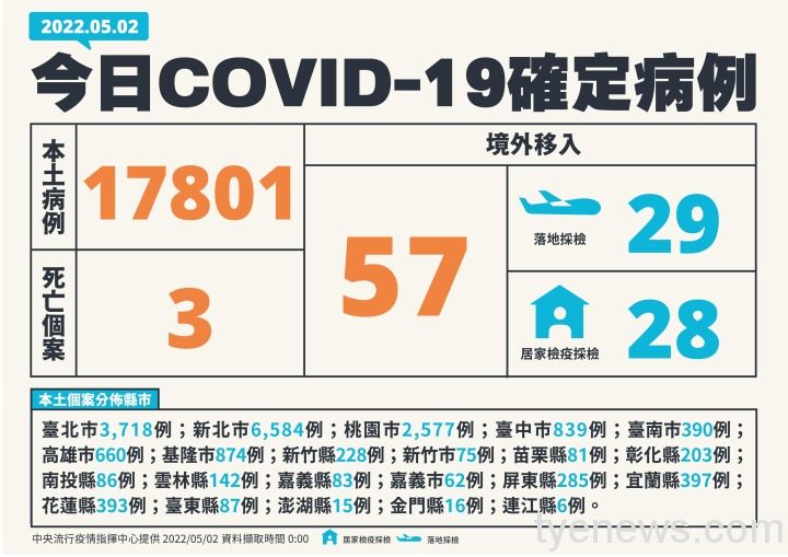 1 0502新增個案多例含境外國家、居住縣市 01