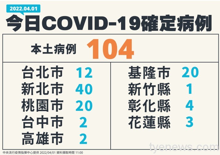 1-2-0401新增個案多例含境外國家 1 2 0401新增個案多例含境外國家