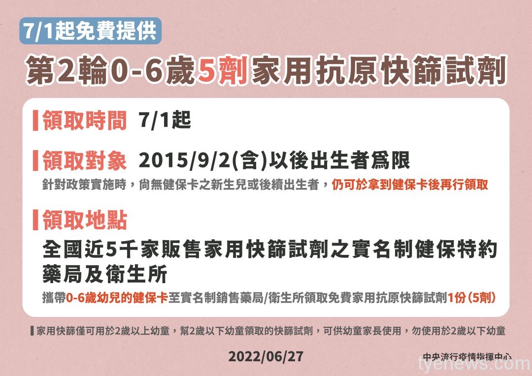 0~6歲幼兒7/1起可領5劑免費快篩 不影響實名制購買