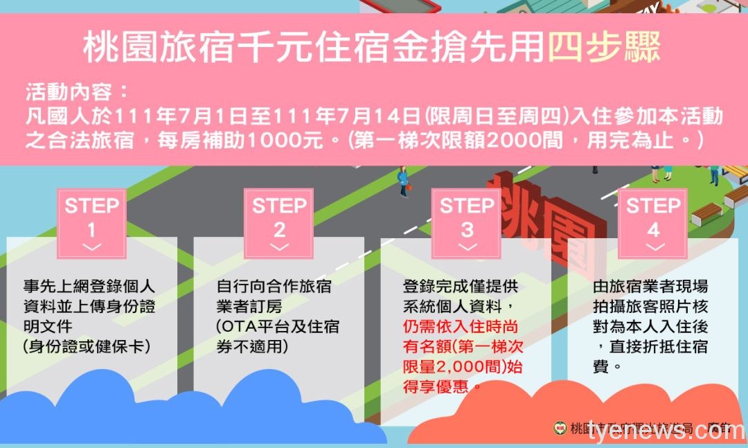 桃園旅宿千元住宿金7/1開搶 限量2000間