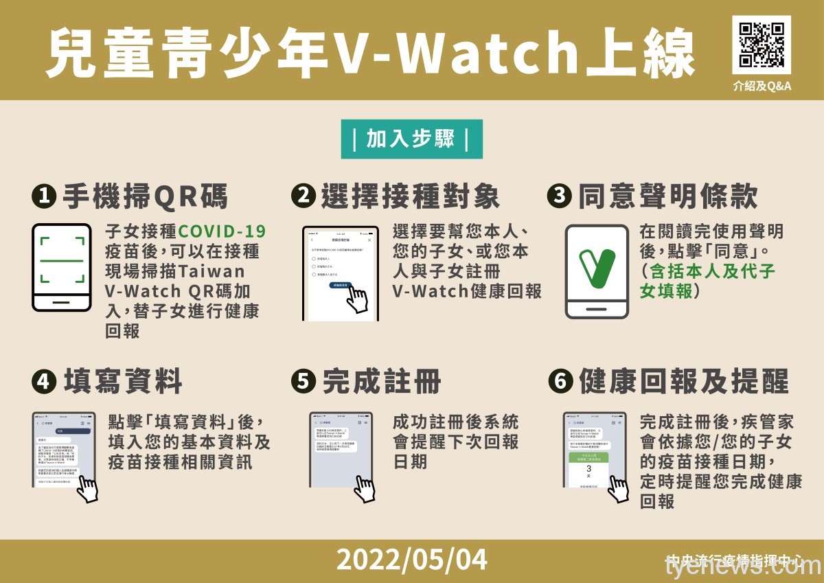 「Taiwan V-Watch」兒少版上線 開放18歲以下納入追蹤 10 0504兒童青少年V Watch上線 工作區域 1