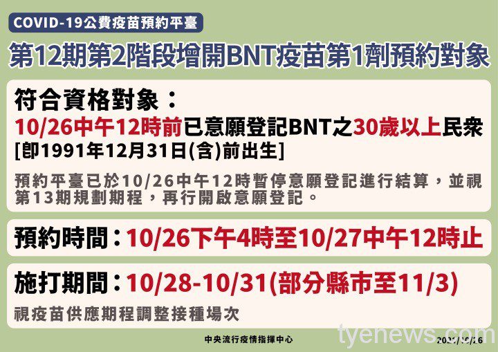 1026-2-第12期增開對象 1026 2 第12期增開對象