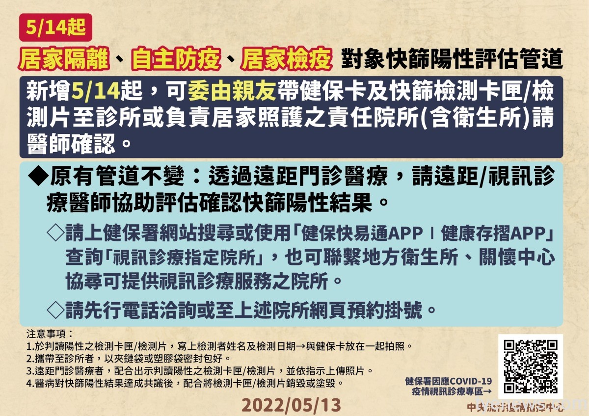 快篩即確診?3類對象5/14起可委由親友代就醫確認 11 0513 3類對象