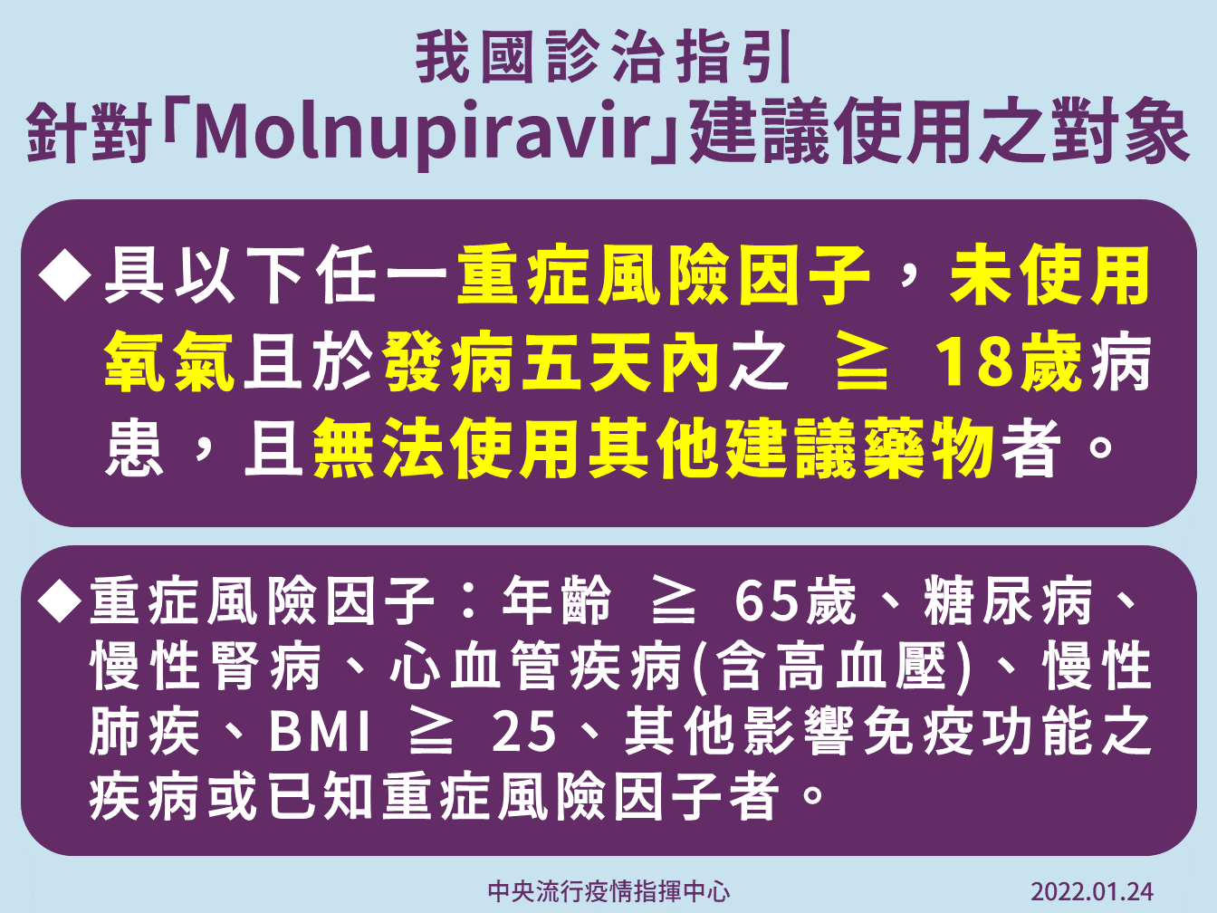 11-1-0124-默沙東適應症 11 1 0124 默沙東適應症