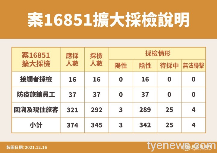 1101216-記者會手拿板-1-2 1101216 記者會手拿板 1 2