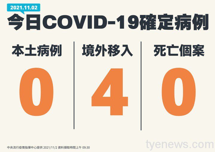 1102新增個案手板無本土及死亡_工作區域-1-複本-5 1102新增個案手板無本土及死亡 工作區域 1 複本 5