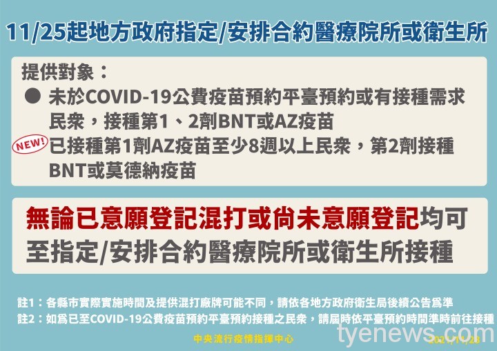 1123開放地方安排混打v2-03 1123開放地方安排混打v2 03