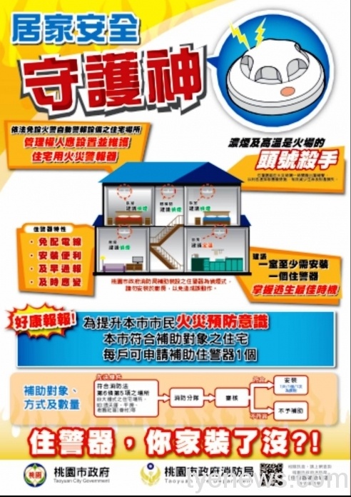 居家防火守護神 桃市「住警器」可免費申請 115027 scaled 1