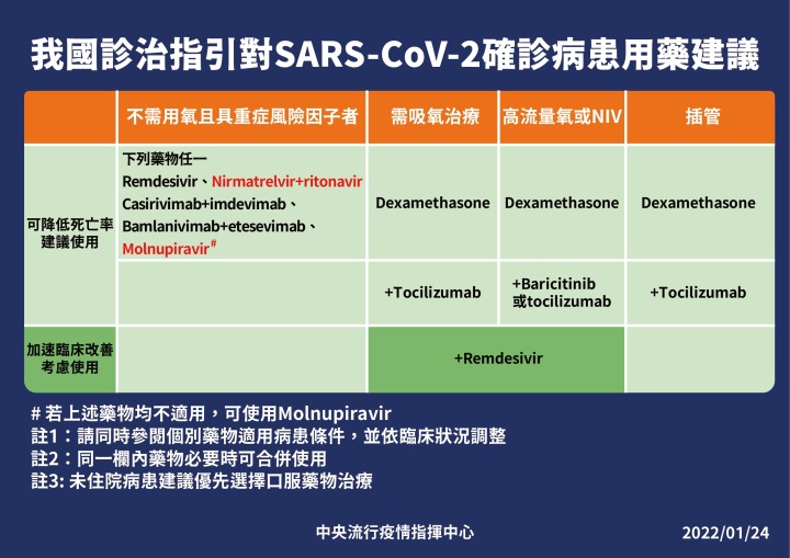 12-0124-臨床藥物一覽 12 0124 臨床藥物一覽