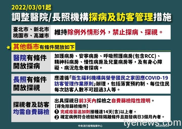 12-0224-調整醫院長照陪病探視 12 0224 調整醫院長照陪病探視