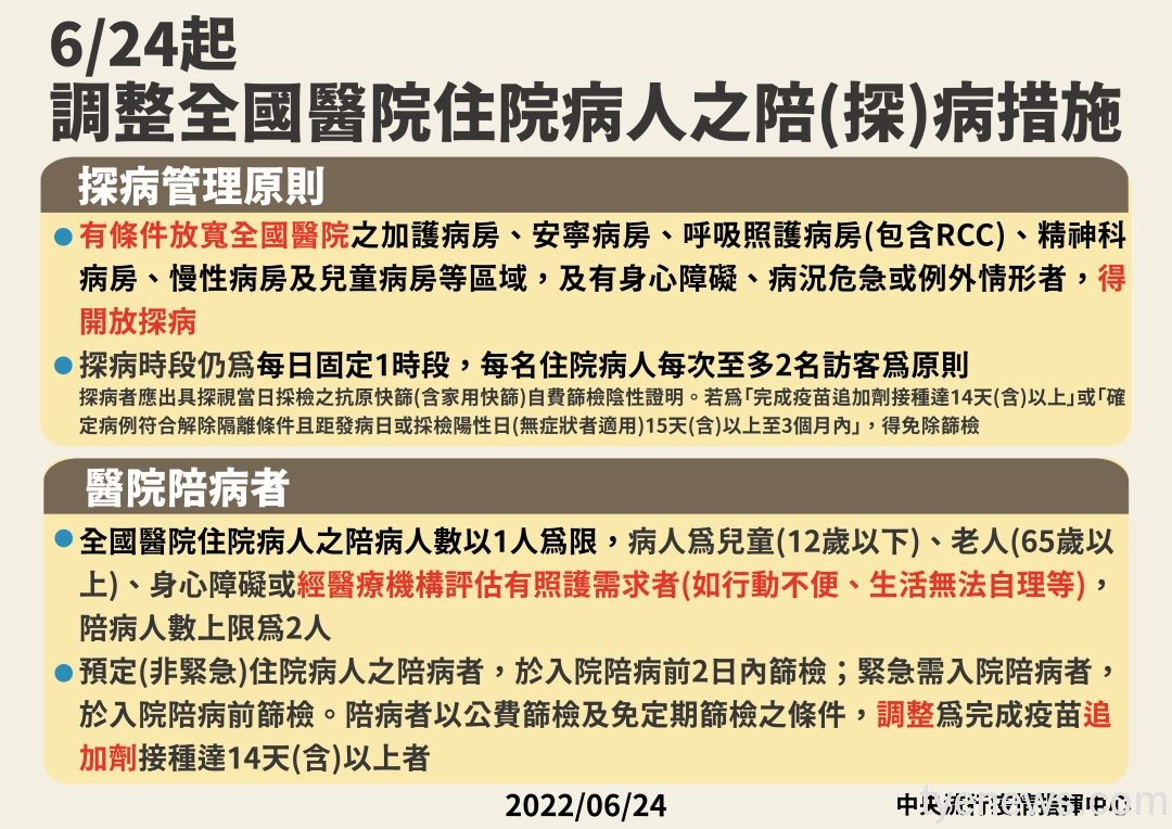 開放全台醫院探陪病 固定時段限2人打滿3劑免篩 12 0624 調整全國醫院陪病相關規定