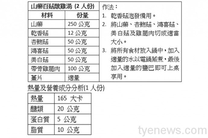 樂生療養院營養師蘇嘉華:美味換季湯品 提升民眾免疫力 12 5