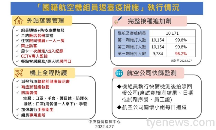 12-檢疫資料 12 檢疫資料