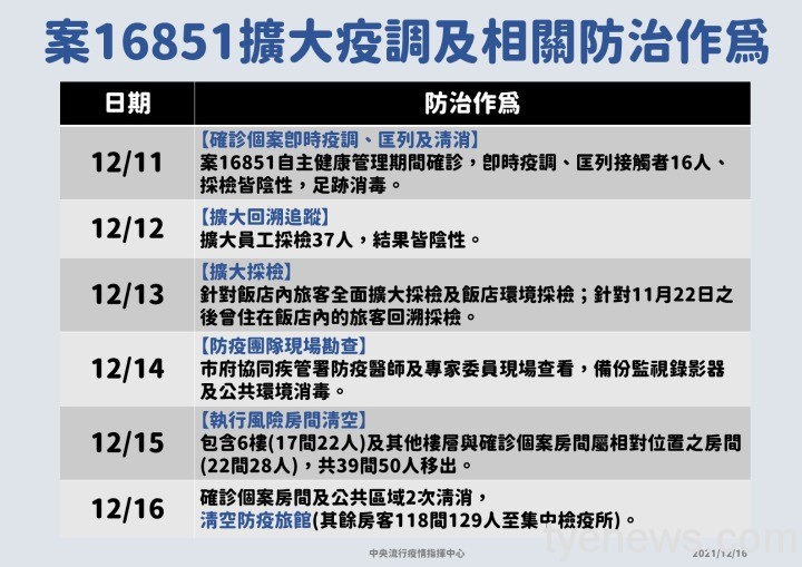 1216-案16851.v2 1216 案16851.v2