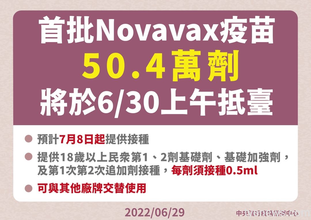 首批Novavax疫苗將於6/30抵臺 最快7/8可接種