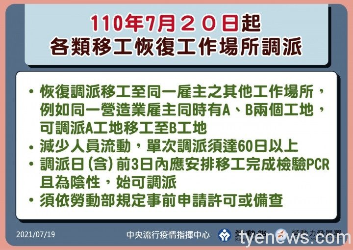 7/20起移工恢復可變更工作場所 單次調派需達60日以上 14420119760426