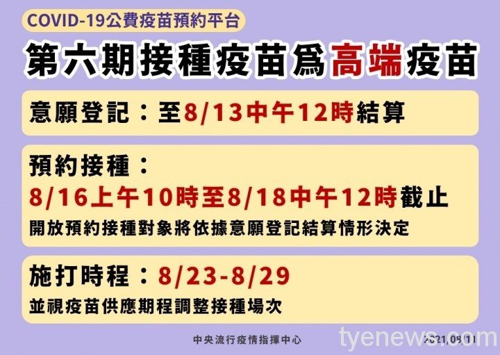 「COVID-19公費疫苗預約平台」於7月27日起將高端疫苗納入意願登記,此期意願登記將於8月13日中午12點結束並進行結算。圖:疾管署提供 「COVID-19公費疫苗預約平台」於7月27日起將高端疫苗納入意願登記,此期意願登記將於8月13日中午12點結束並進行結算。圖:疾管署提供