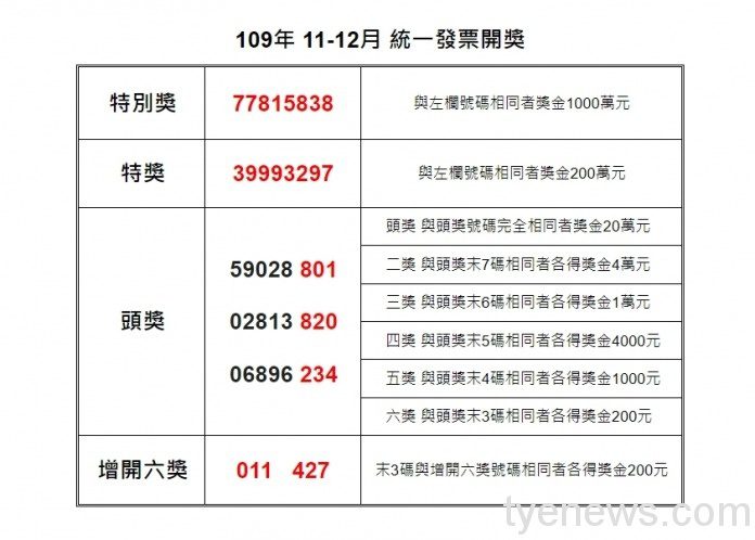 1611554129629