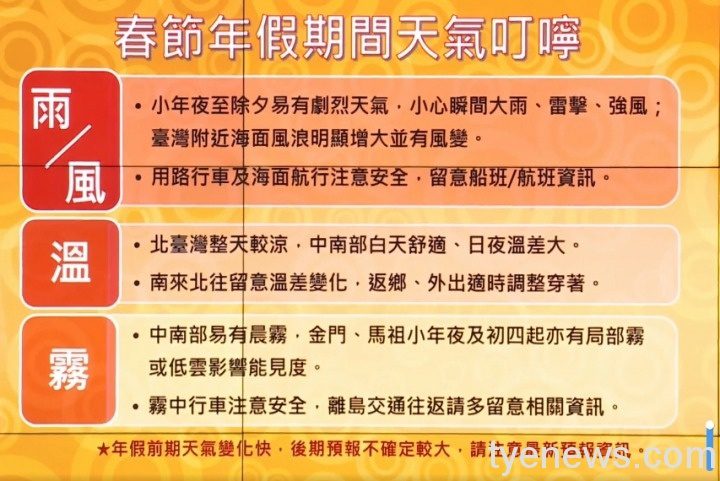 春節天氣「先雨後穩」 氣象局:注意日夜溫差大 1612861777092