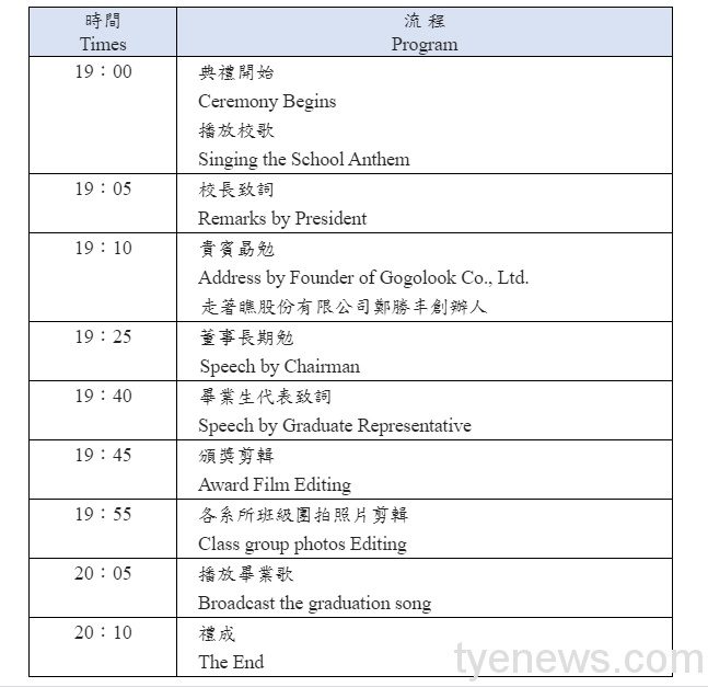 元智大學畢業典禮 徐旭東線上期勉畢業生 審時度勢迎向挑戰 1624600300993
