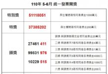 開獎資訊/統一發票5-6月 壹千萬得獎號碼51118051