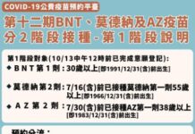 10點起開放!第12期提供30歲以上民眾預約BNT第一劑接種