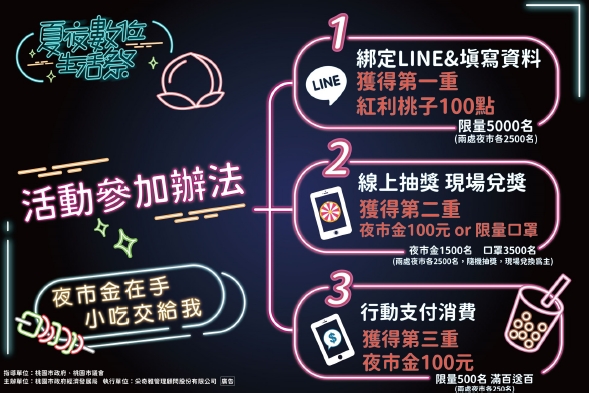 桃園市集振興系列活動開跑 邀您一同迺夜市、拿買菜金 1657696607223