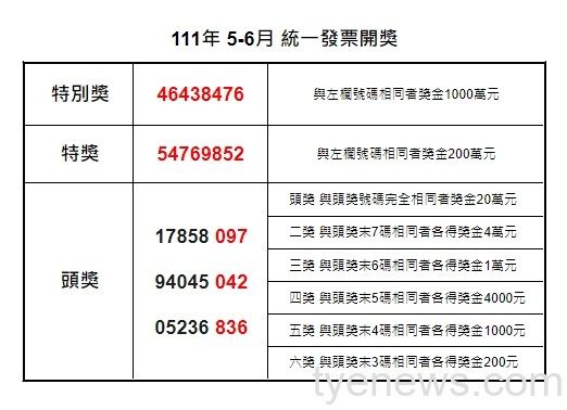 1658728732061 e1658729473557